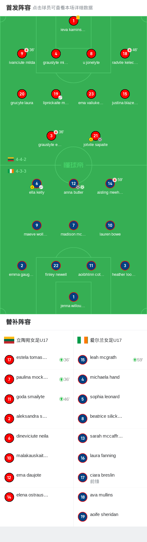 半岛体育官网登录-立陶宛女足拼尽全力，争取最终胜利的简单介绍