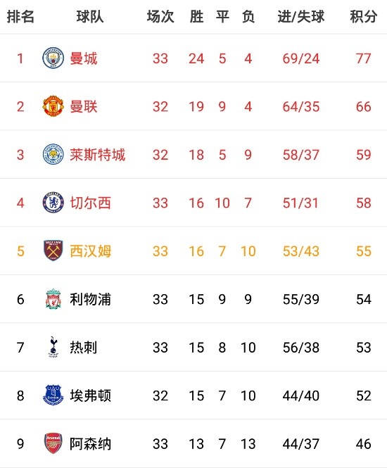 半岛官网入口-切尔西客场获胜，稳固前四位置的简单介绍
